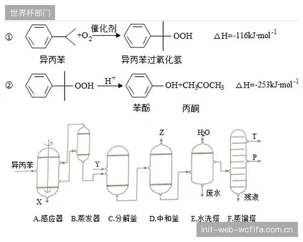 釜式物理发泡工艺，单位产品能耗较传统化学发泡已降至原先的85%